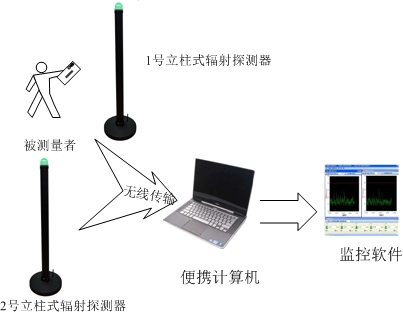 REN310 ʽ䱨